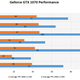Image for article titled Nvidia Geforce GTX 1070 Review: The New Sweet Spot